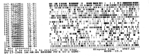 Channel Occupancy Plot